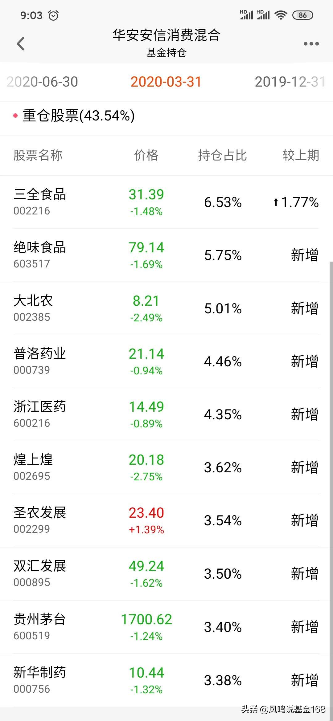 深扒华安安信消费：进攻太犀利、防守更出色的消费基是如何炼成的