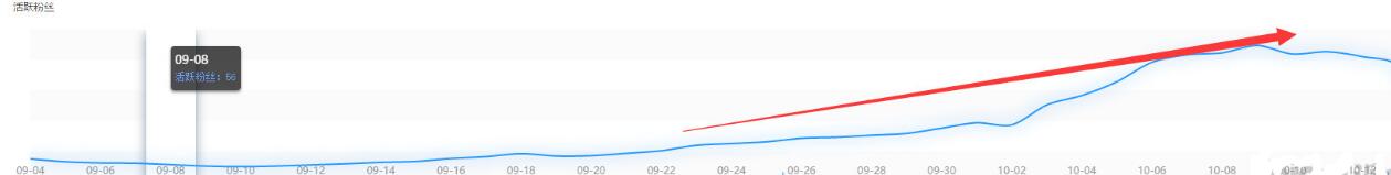 怎么能让淘宝店铺快速提升流量,如何提高淘宝店铺流量新手必看
