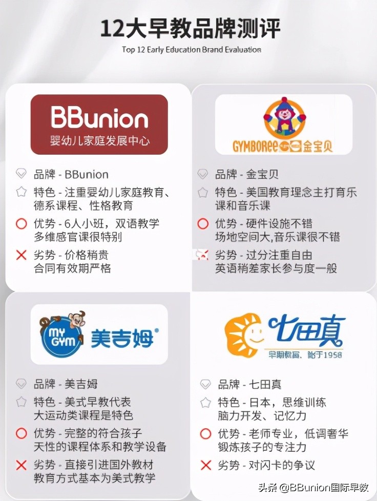 加盟早教中心加盟费多少钱,儿童早教品牌加盟哪家优惠