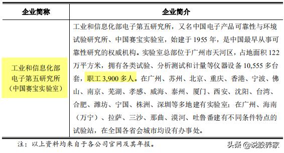 广电计量上市价格预测,广电计量疫情