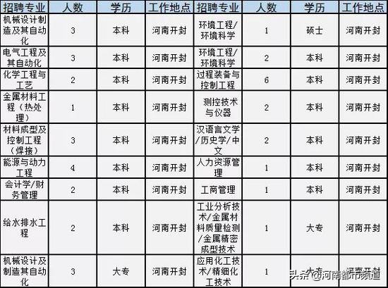 河南招181人机关事业单位,河南150家事业单位招聘