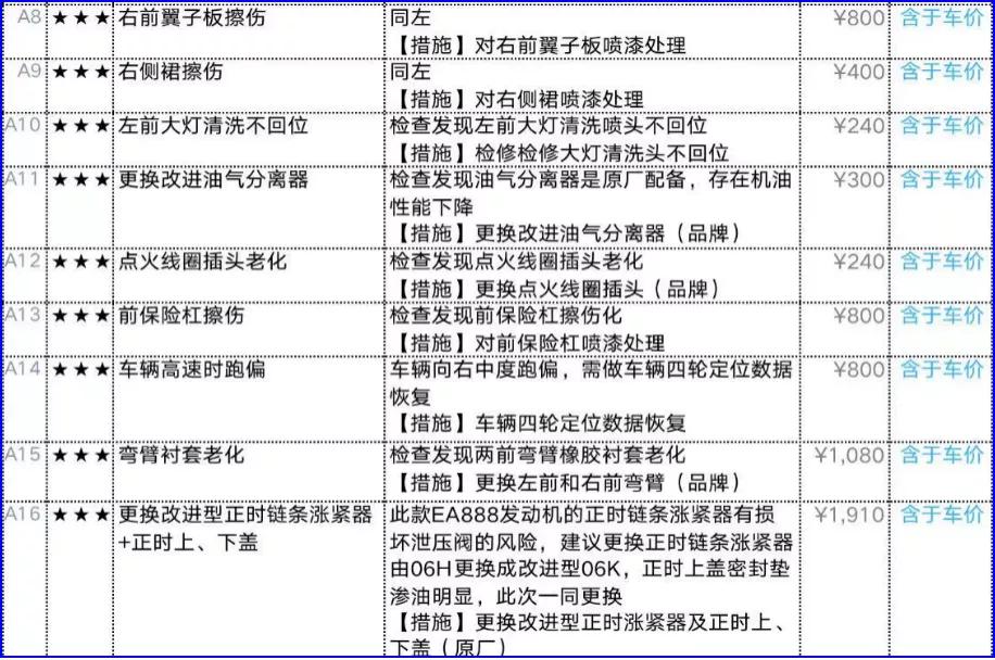 消除车龄恐惧症:一手底子好,诺诺整备细——二手奥迪A4L