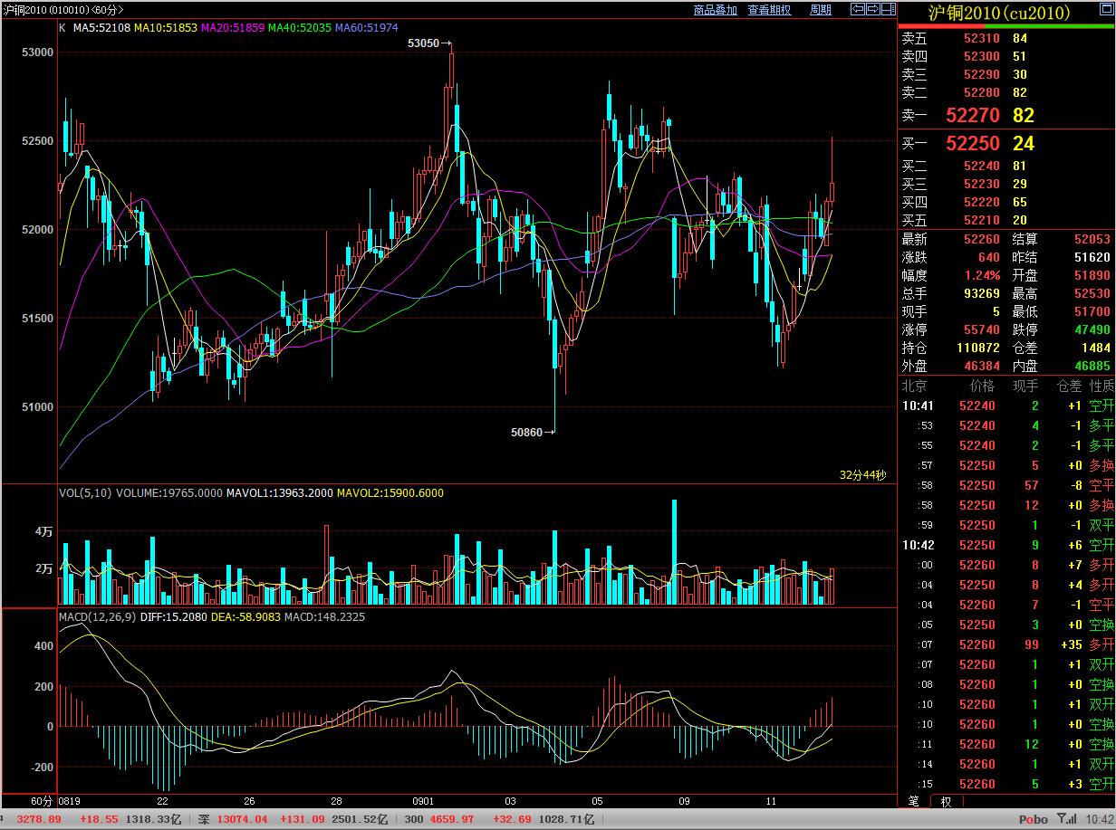 广金期货贵州,广金期货分析