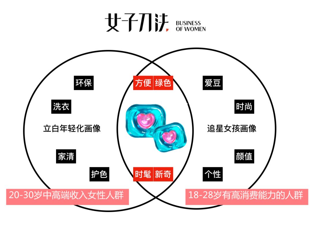 品牌年轻化要怎么做,如何做好年轻群体营销