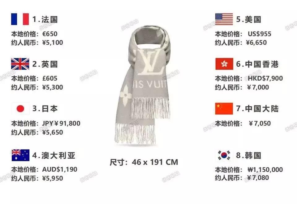 旅行值得购入的奢侈品包,旅游必备的十件奢侈品包