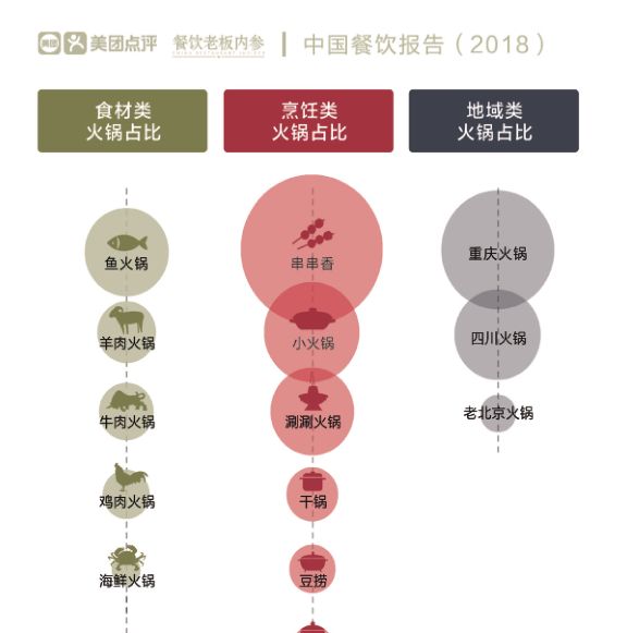 这家串串店人气爆棚,北京十大排队串串店