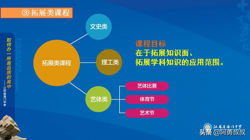 经验分享浙江第一名,海门中学高考985和211升学率
