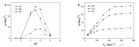 使用电纺DTPA改性的纳米纤维可有效去除废水中的Cu2+、Pb2+和Ni2