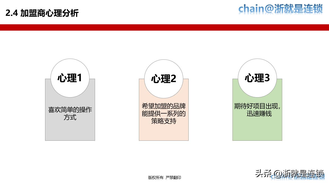 连锁加盟全国招商策略,门店加盟招商策划