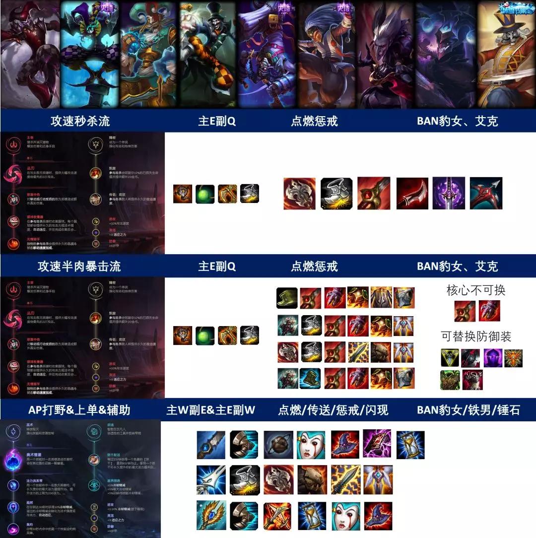 韩服第一小丑打野教学,lol韩服第一打野思路