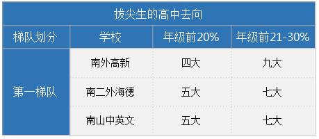 南山初中在哪里,南山区哪里的初中容易上
