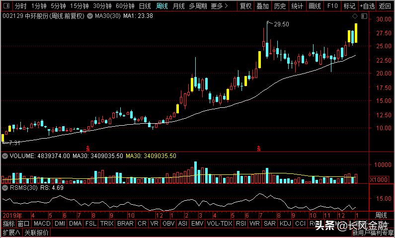 韦尔股份三安光电实力,韦尔股份属于半导体哪个板块
