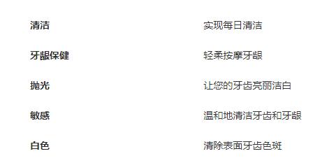 电动牙刷护理,口腔护理牙刷