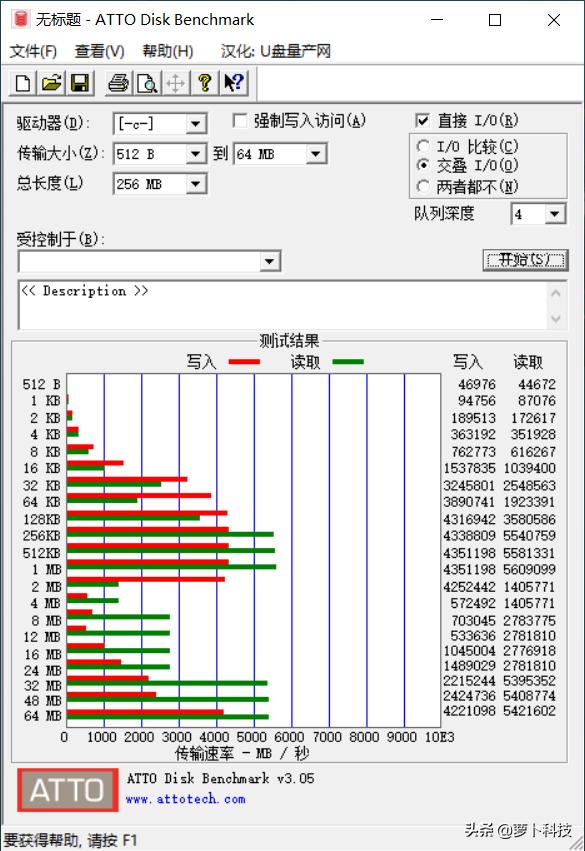 5600MB/s,2TB海量高速！PNYCS3040PCIe4.0SSD评测