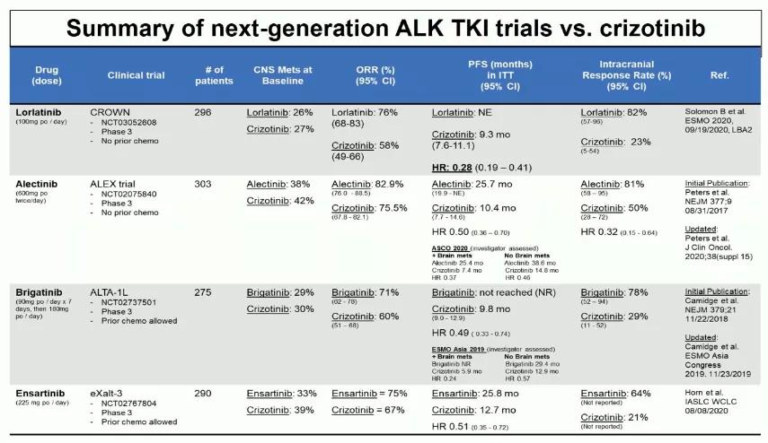 alk抑制剂alk是什么,alk抑制剂一二三代区别