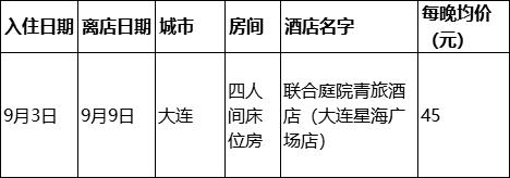 东北小鱼旅行记抵达西藏,小鱼在路上