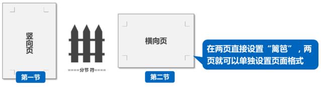 word自动生成目录排版技巧,word长文档排版的方法和技巧