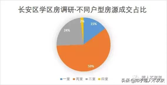 石家庄长安区学区排名,石家庄重点学区新楼盘