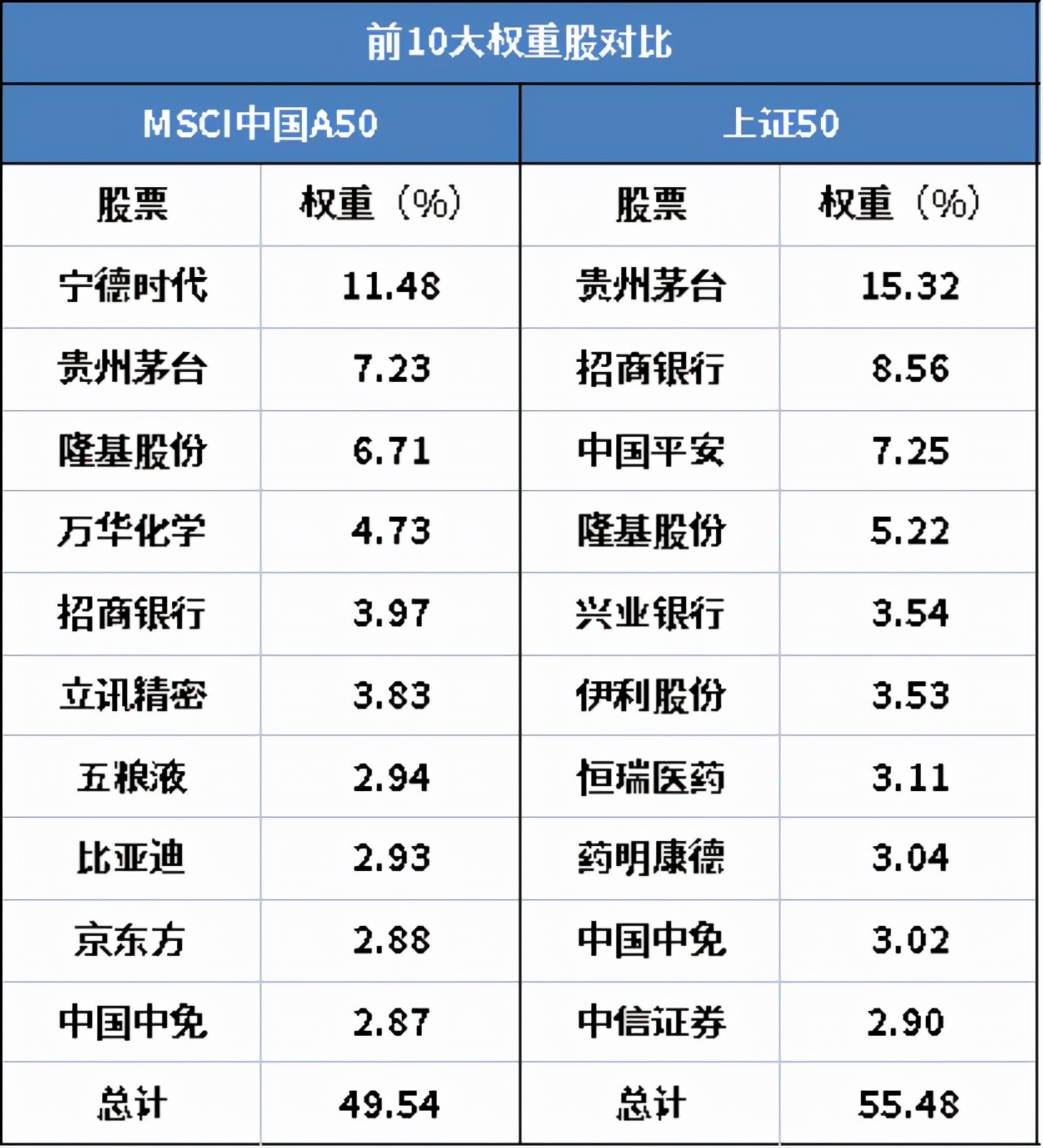 新手买基金还不亏钱的12个秘诀,新手怎么买第一只基金