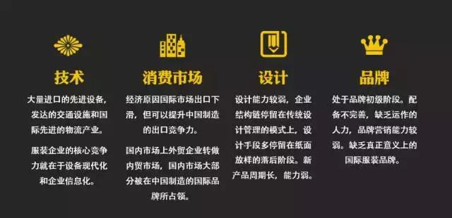 领导丢给你一份word版PPT，文字超多，4个方法让页面高大上