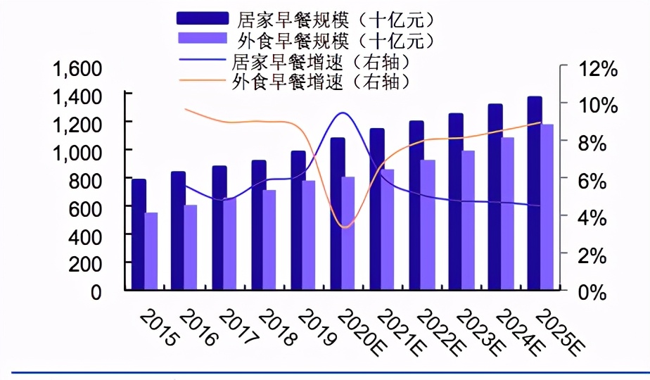 早餐品牌有上市公司吗,早餐企业如何上市