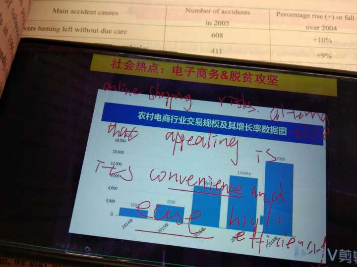 考研英语现在只是在看恋练有词，阅读和作文应该买什么资料呢？