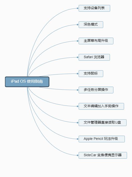 ipadair2升级ipados15.4.1,ipadpro10.5升级ipados15