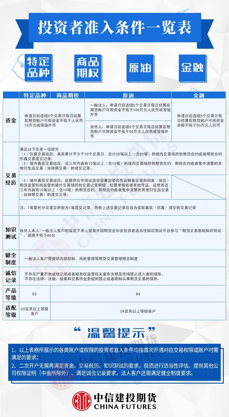 开户须知,原油开户注意什么