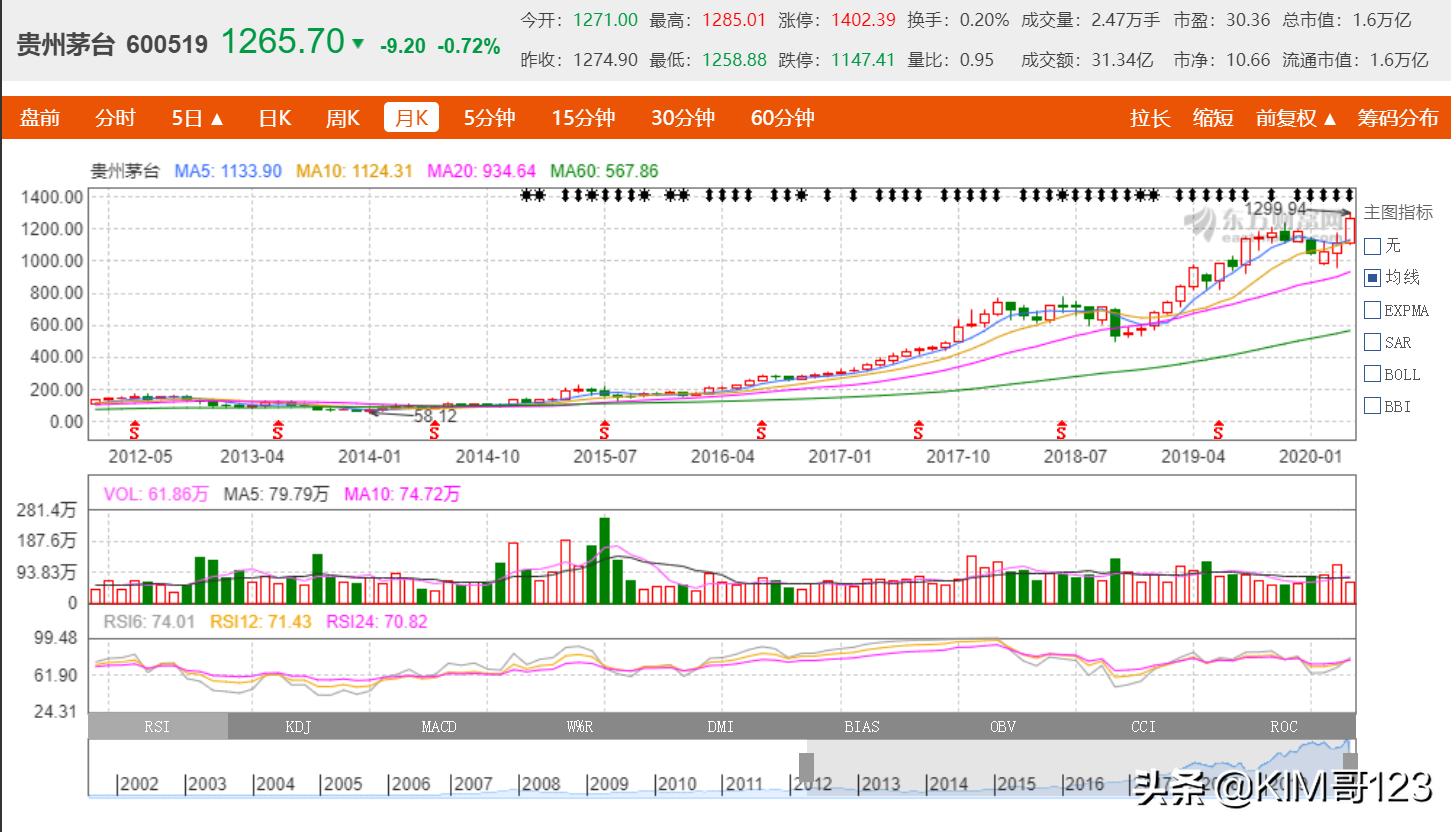 中国股市有价值股吗,中国股市价值投资指南pdf