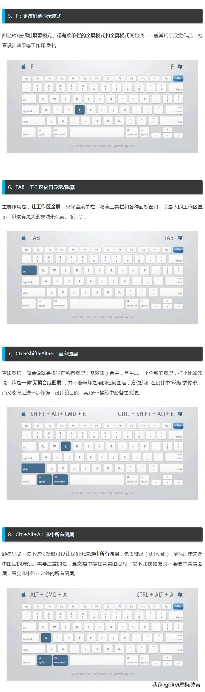 ps里ctrl+enter是什么快捷键,ps基础知识ps最常用快捷键大全