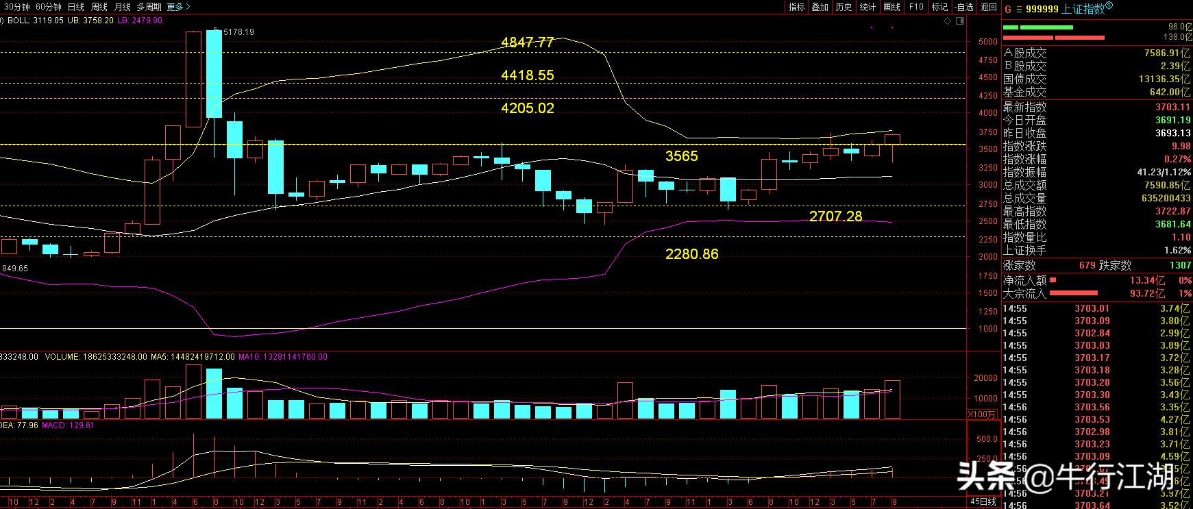 600010包钢股份,600010包钢股份9月1日深度分析