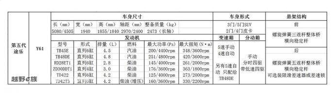 小途乐,小途乐柴油版