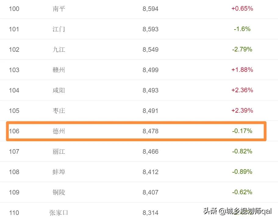 德州市房价跌了多少,德州房价下跌名单