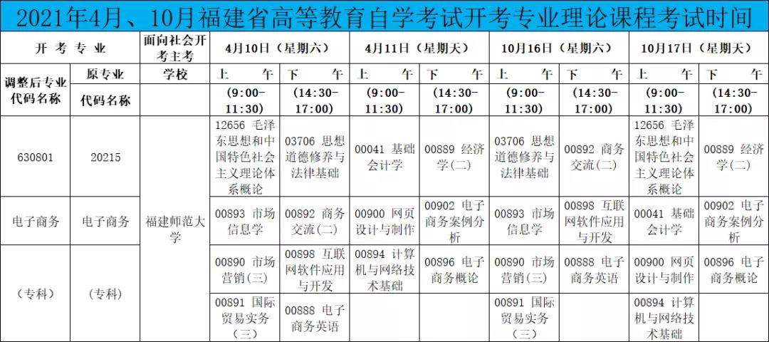 福建师范大学2022自考电子商务,福建师范大学自学考试报名
