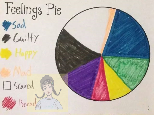 儿童情商管理与沟通技巧,儿童情商训练情绪疏导