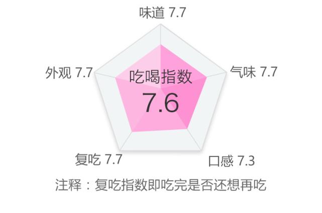 盘点最贵的几款雪糕,十种最贵的雪糕测评