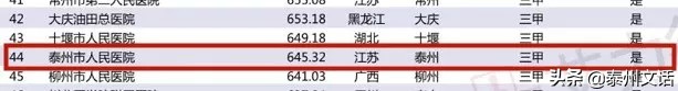 全国医院专科实力排名前十名,泰州医院在江苏医院排名一览表