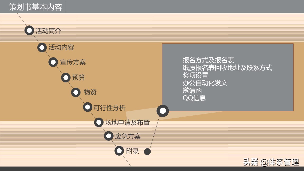 企业策划书附录怎么写,策划书培训ppt