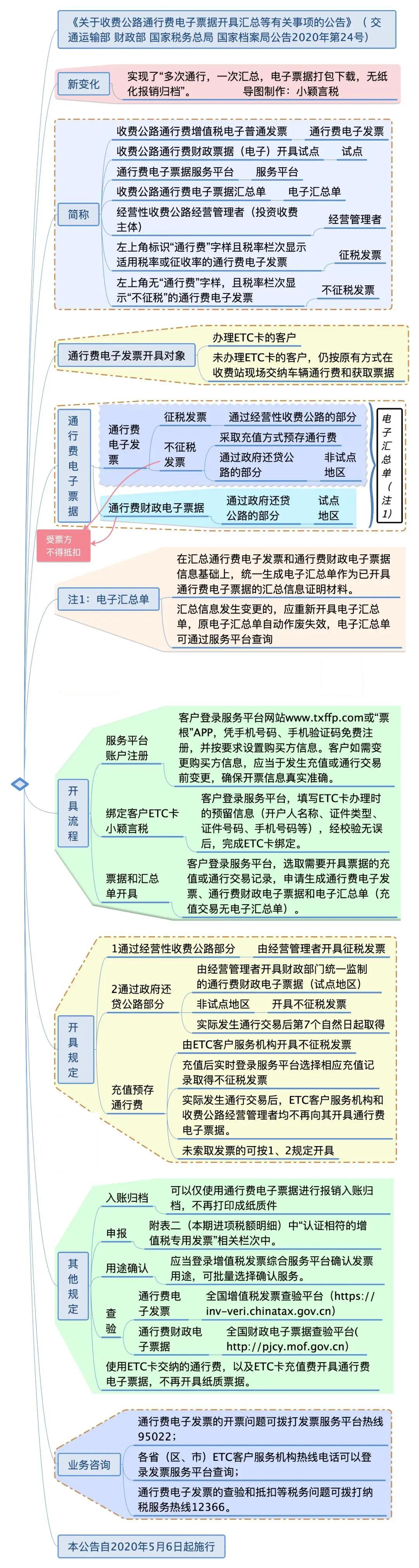 增值税在次月几日内申报,增值税新规什么时候开始执行