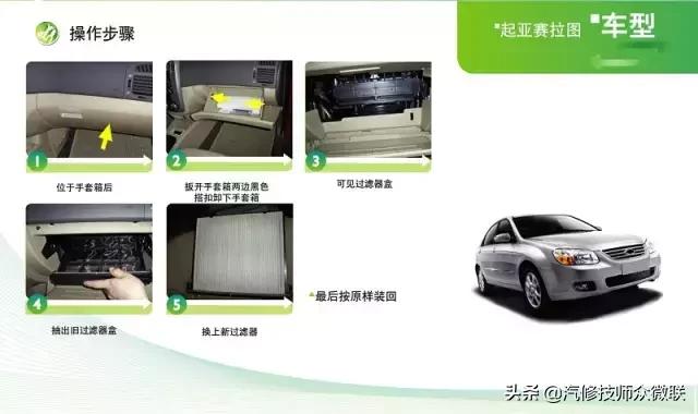 比亚迪宋plus空调滤芯在什么位置,众泰z700空调滤芯在什么位置图片