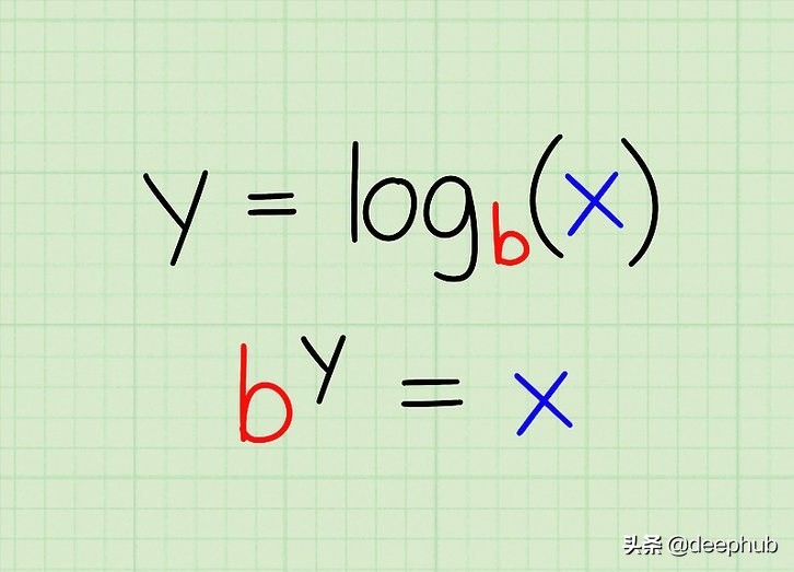 机器学习数据维数怎么看,机器学习为什么要学数学