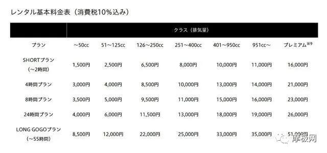 昆明摩托车租赁雅马哈,热门租赁摩托车