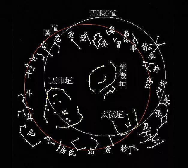 中国古代天文历法的由来:在商周前,为什么一年只有春秋两时?⑵
