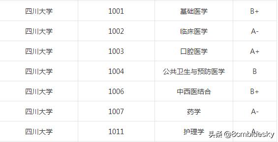 学医不代表什么都懂,学医不从医好吗