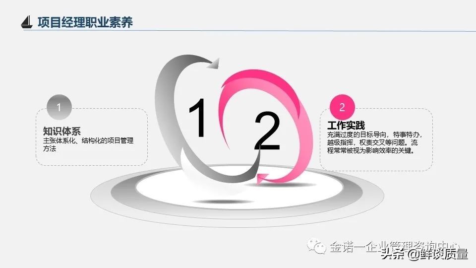 项目管理目标口诀,项目经理管理方法与流程