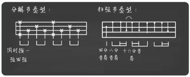 弹唱尤克里里干货,尤克里里入门书推荐