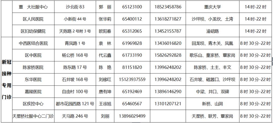 重庆大渡口区新冠疫苗接种点,重庆璧山新冠疫苗接种预约公众号