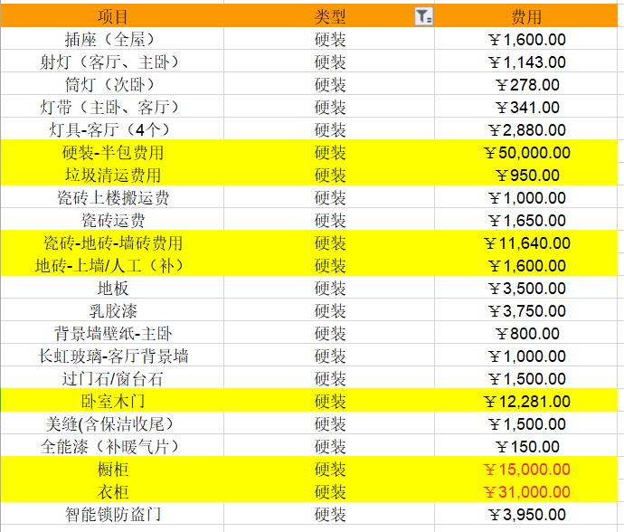 北京两居室装修一般多少钱能搞定,北京简约室内装修费用