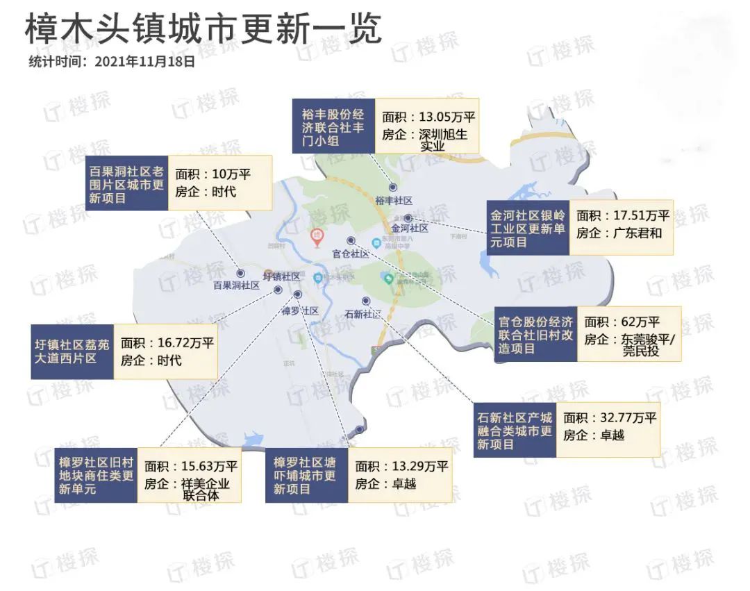 东莞樟木头旧改最新通知,樟木头最大旧改最新消息