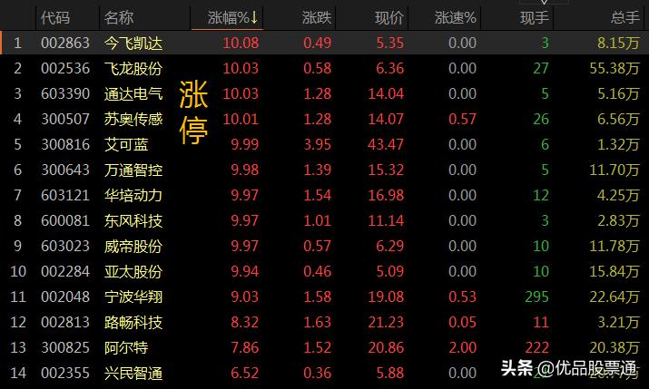 股价不断创新高量却逐渐走低,今年二月份股价为什么跌这么厉害